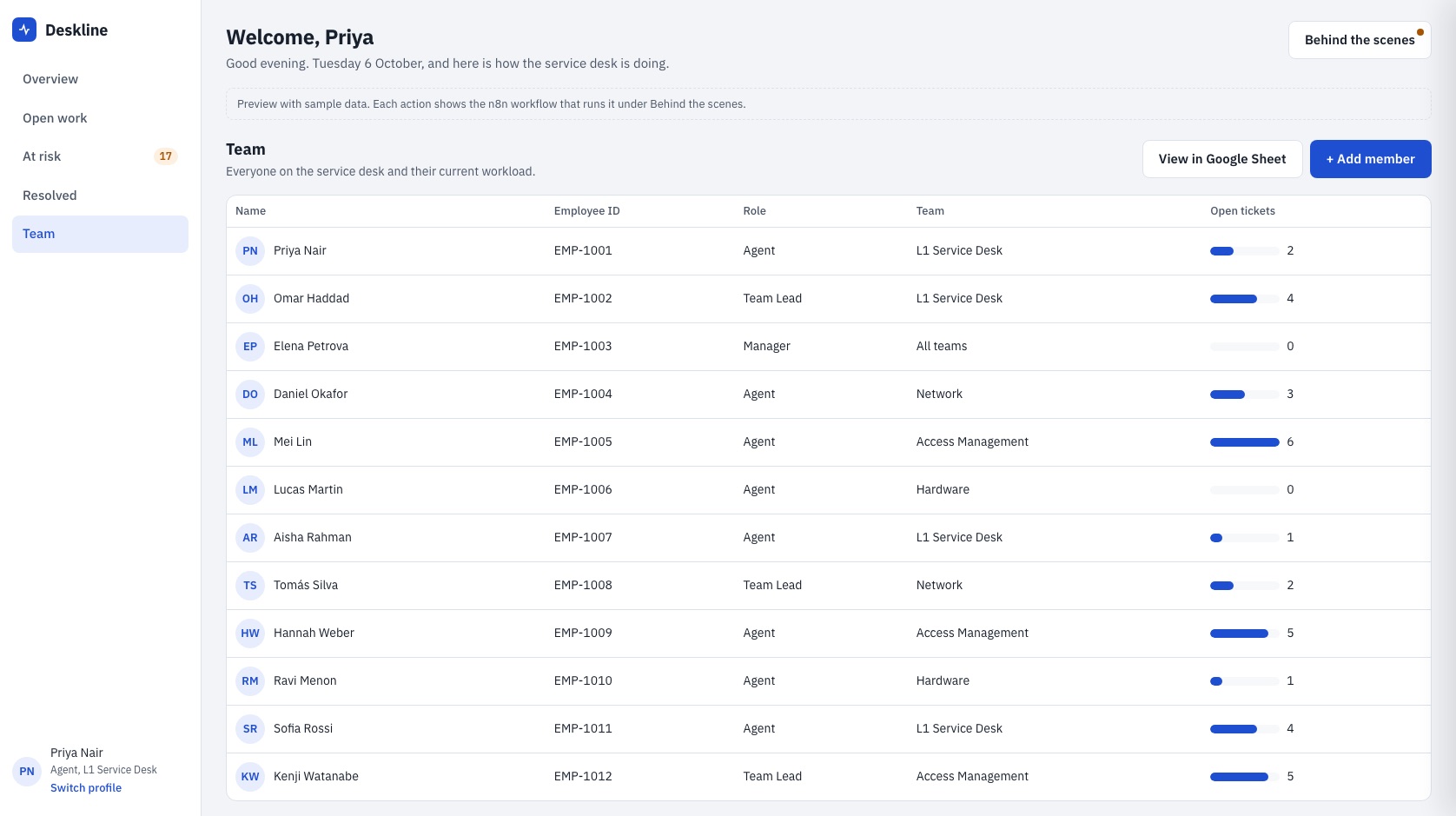 Deskline team view listing agents with employee IDs, roles, teams and current open ticket counts